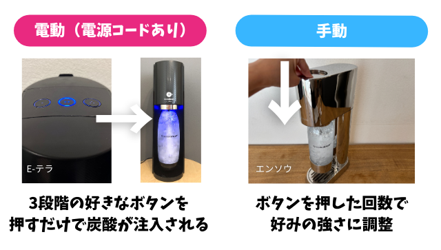 2025最新】ソーダストリームどれがいい？おすすめ機種ランキング