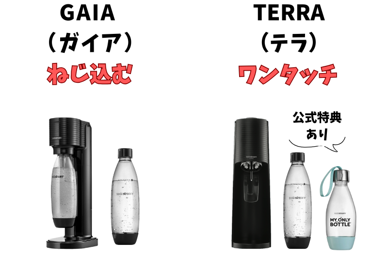 ソーダストリーム ガイアとテラの違い