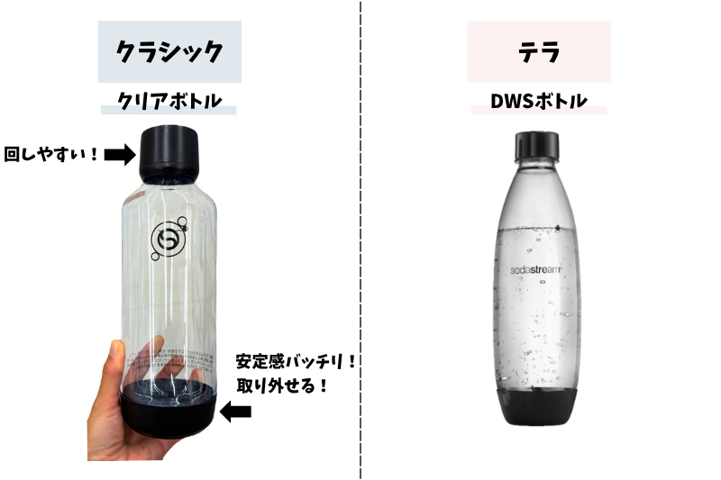 クラシックのクリアボトルとテラのDWSボトルの比較